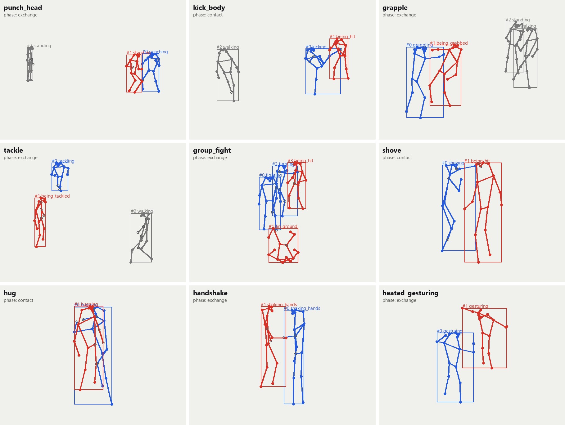 Annotated examples from the Violence Detection Dataset