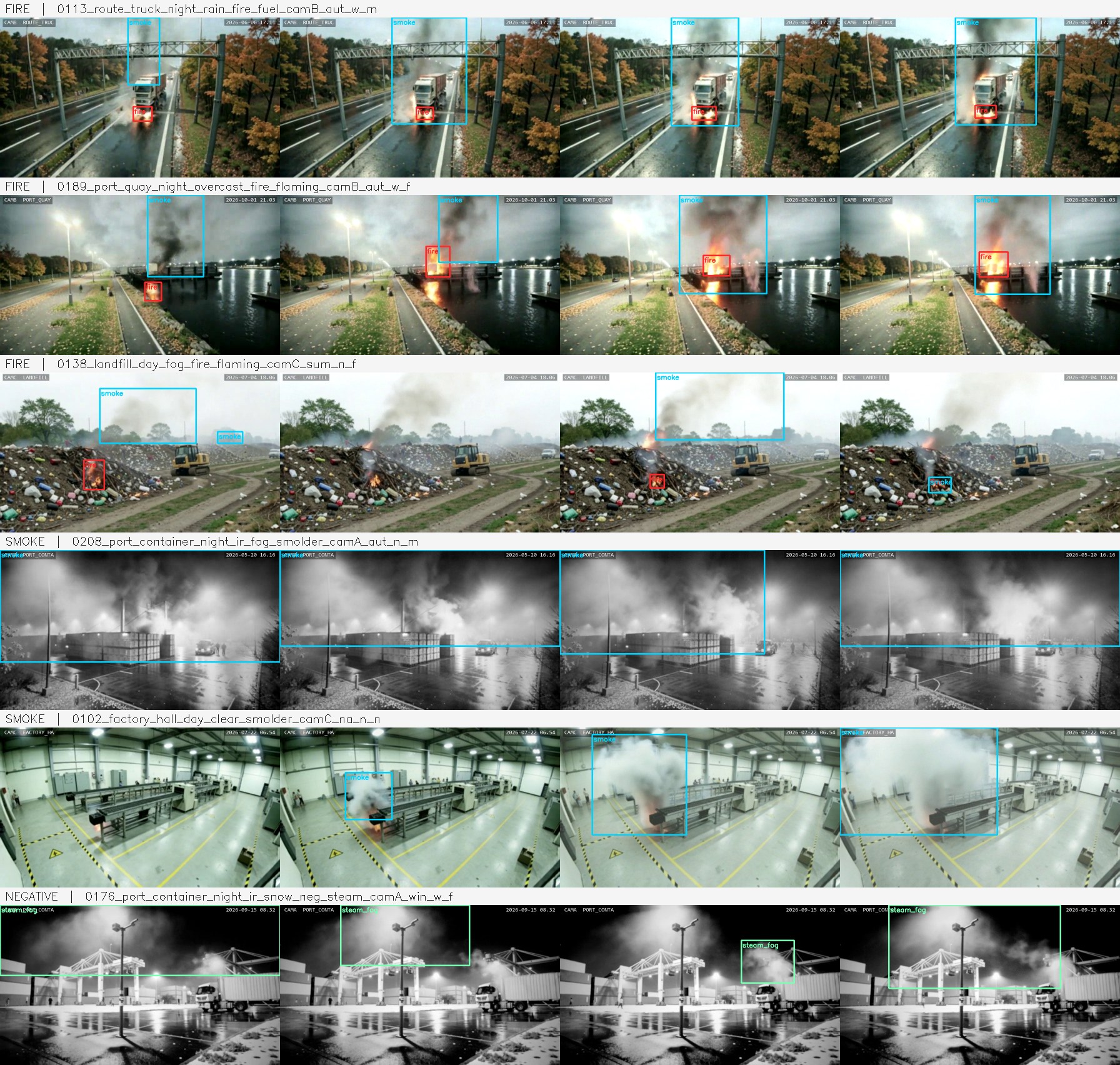 Annotated examples from the Fire and Smoke Detection Dataset