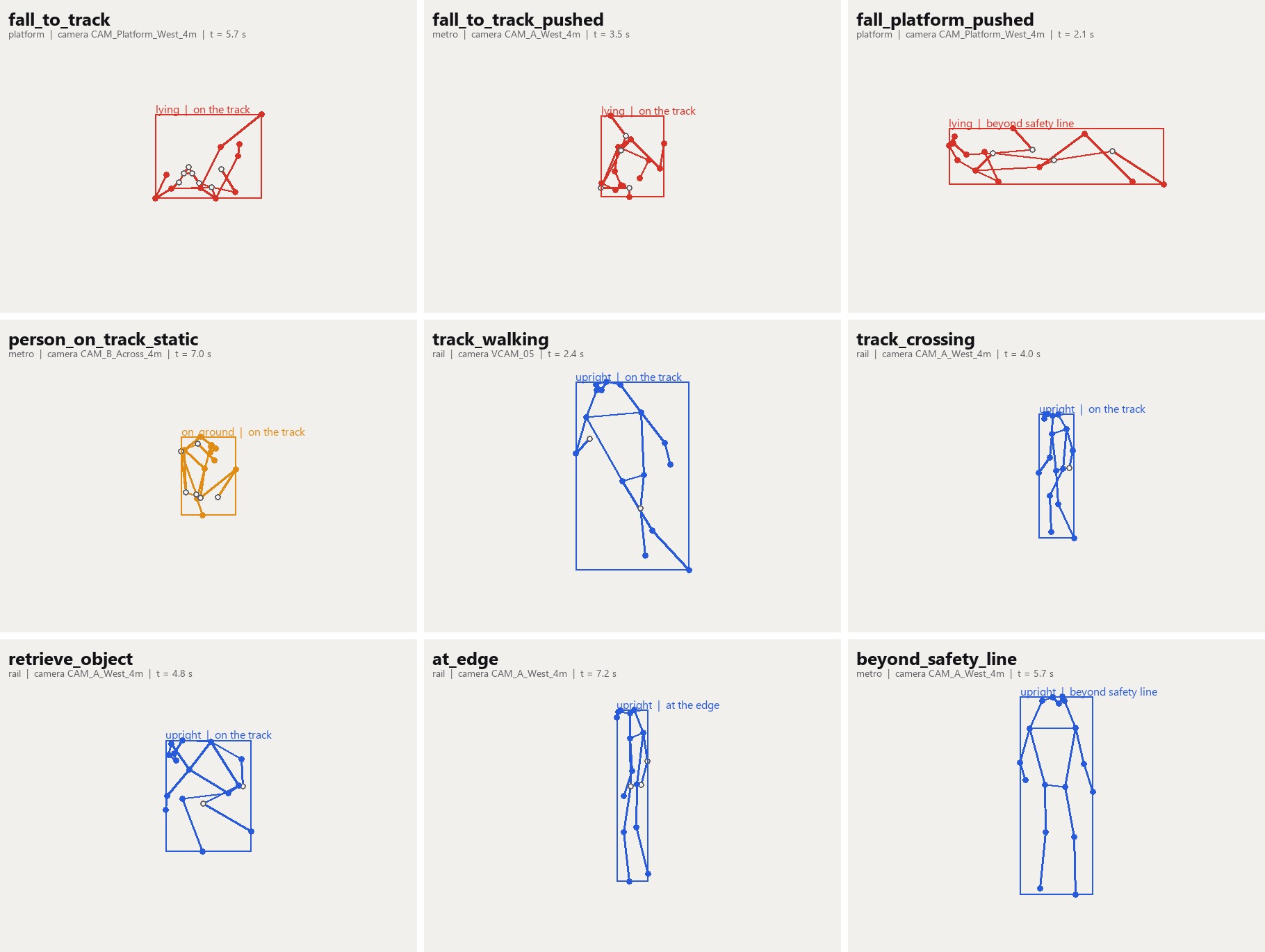 Annotated examples from the Railway Track Intrusion Dataset